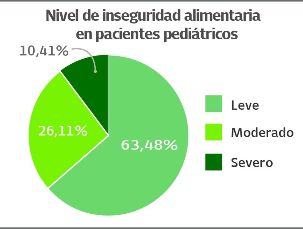 Alimentando Esperanzas - Fundación Valle del Lili